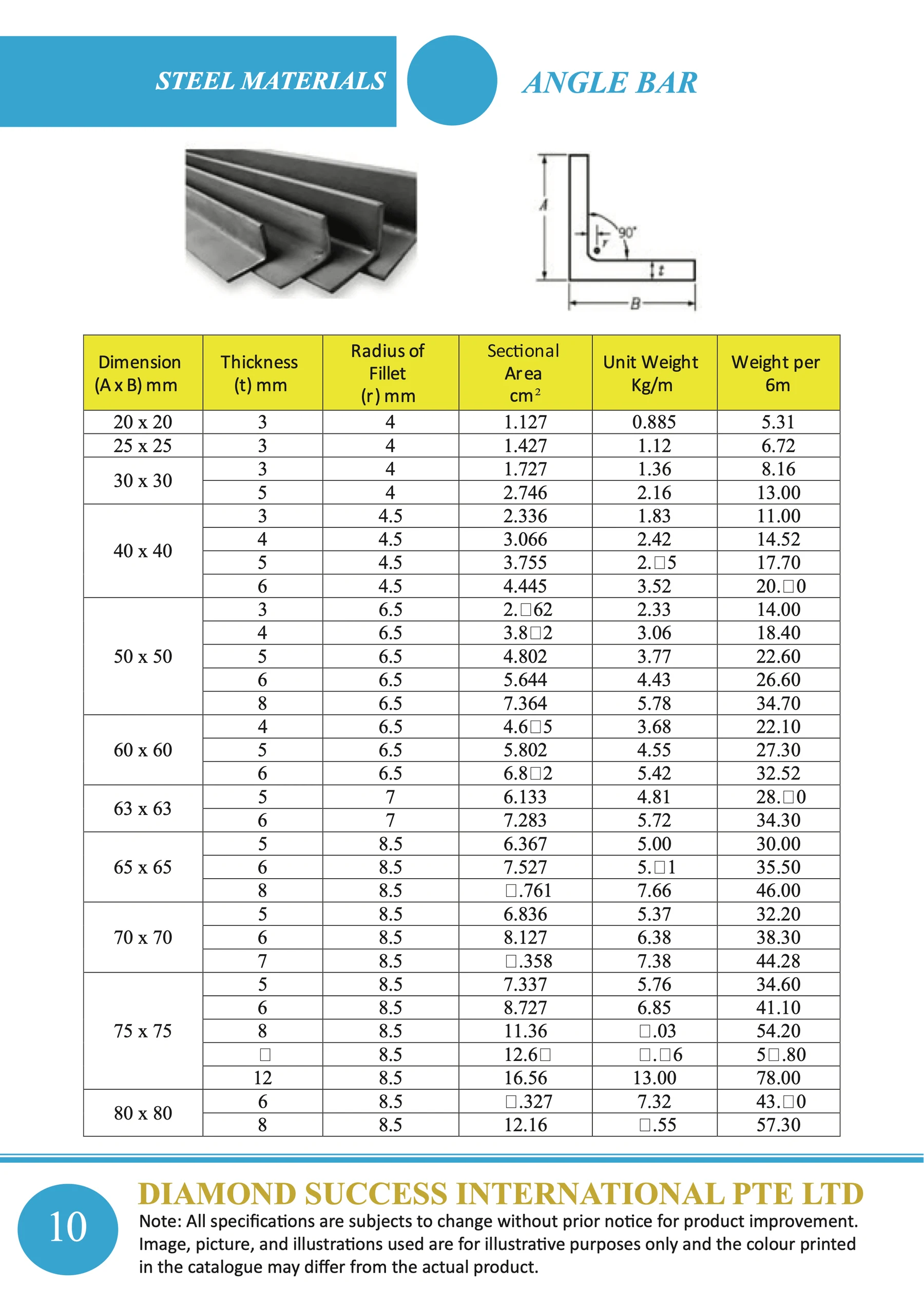 Angle Bar — dimensions (1 of 2)