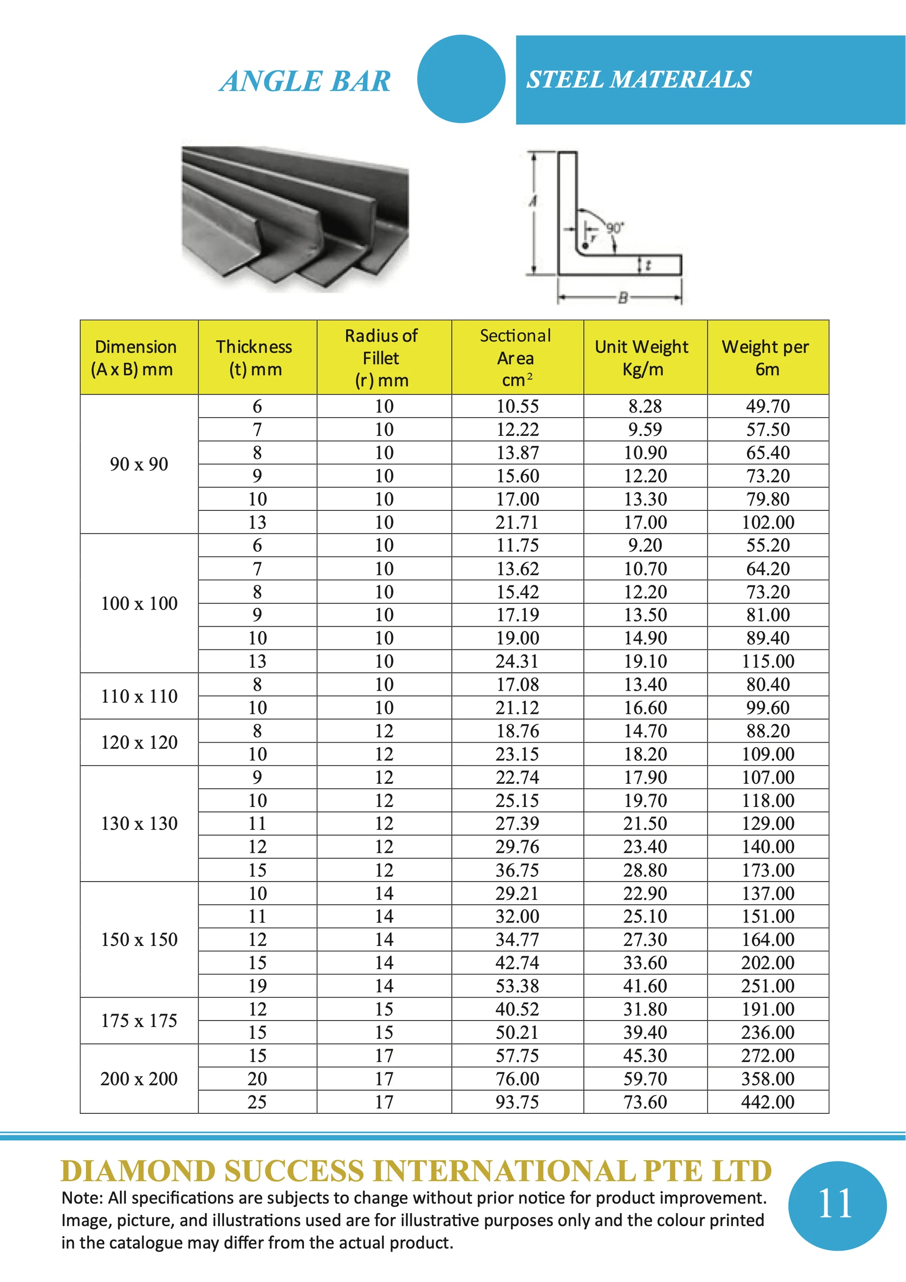 Angle Bar — dimensions (2 of 2)