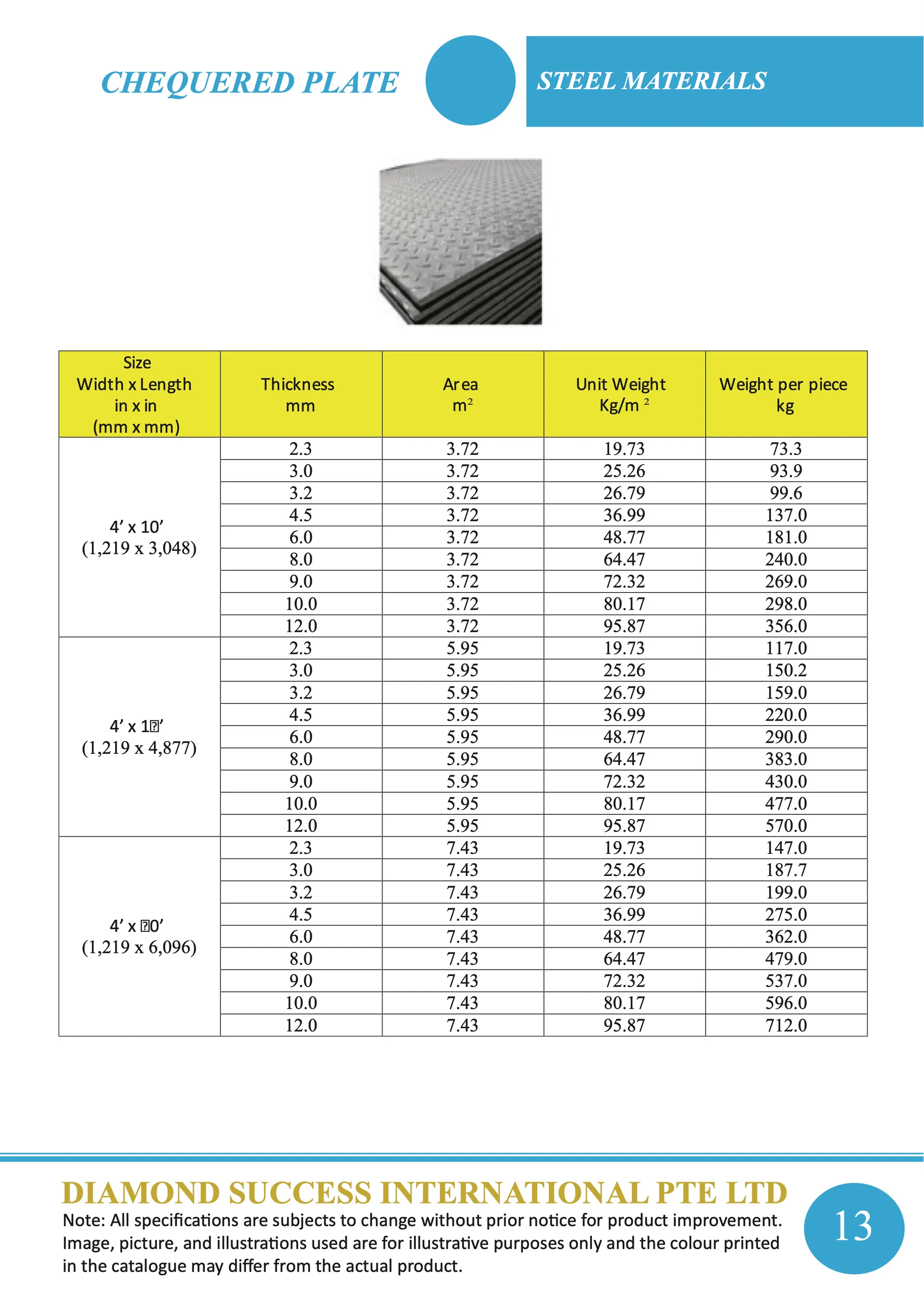 Chequered Plate — dimensions (2 of 3)