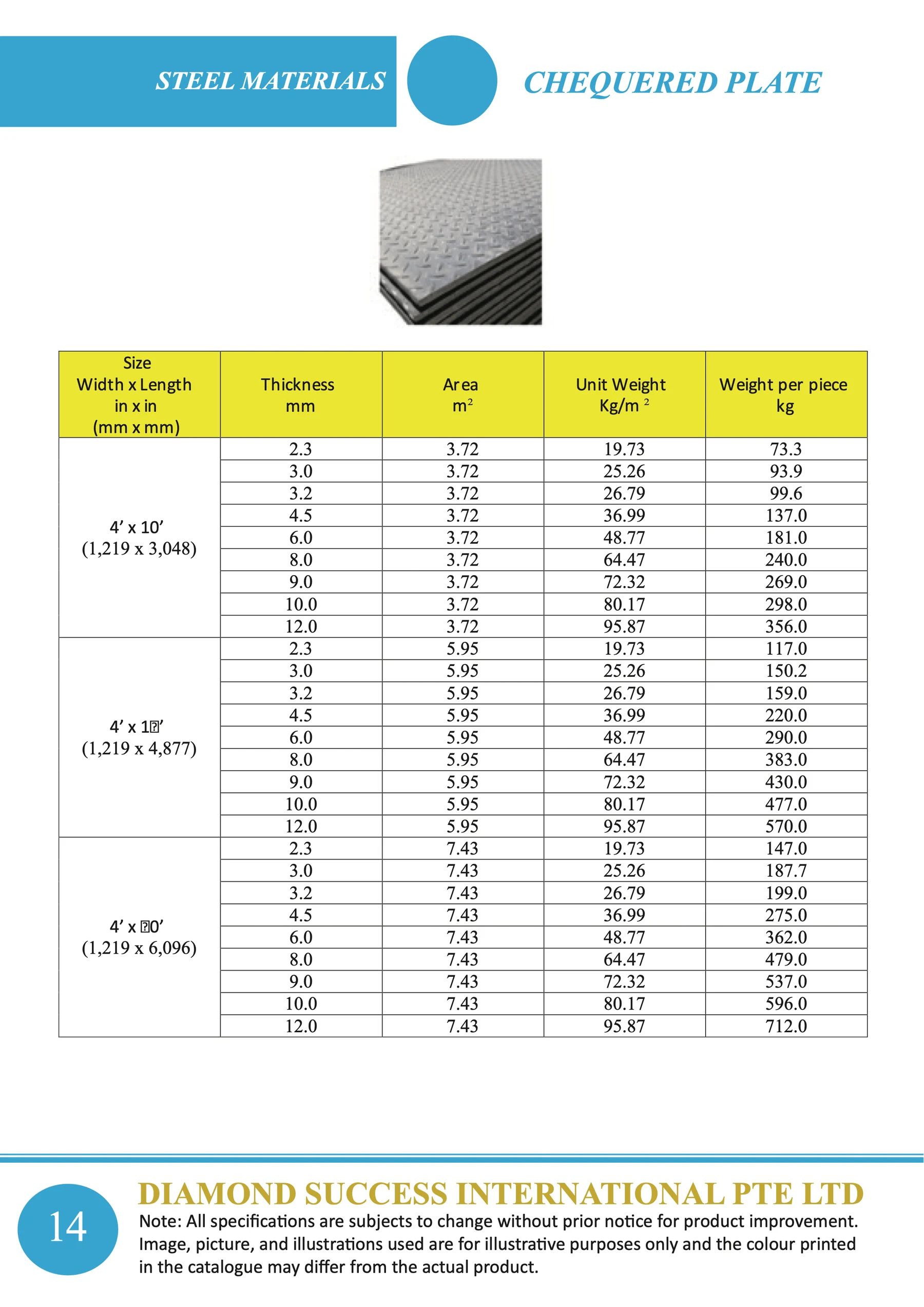Chequered Plate — dimensions (3 of 3)