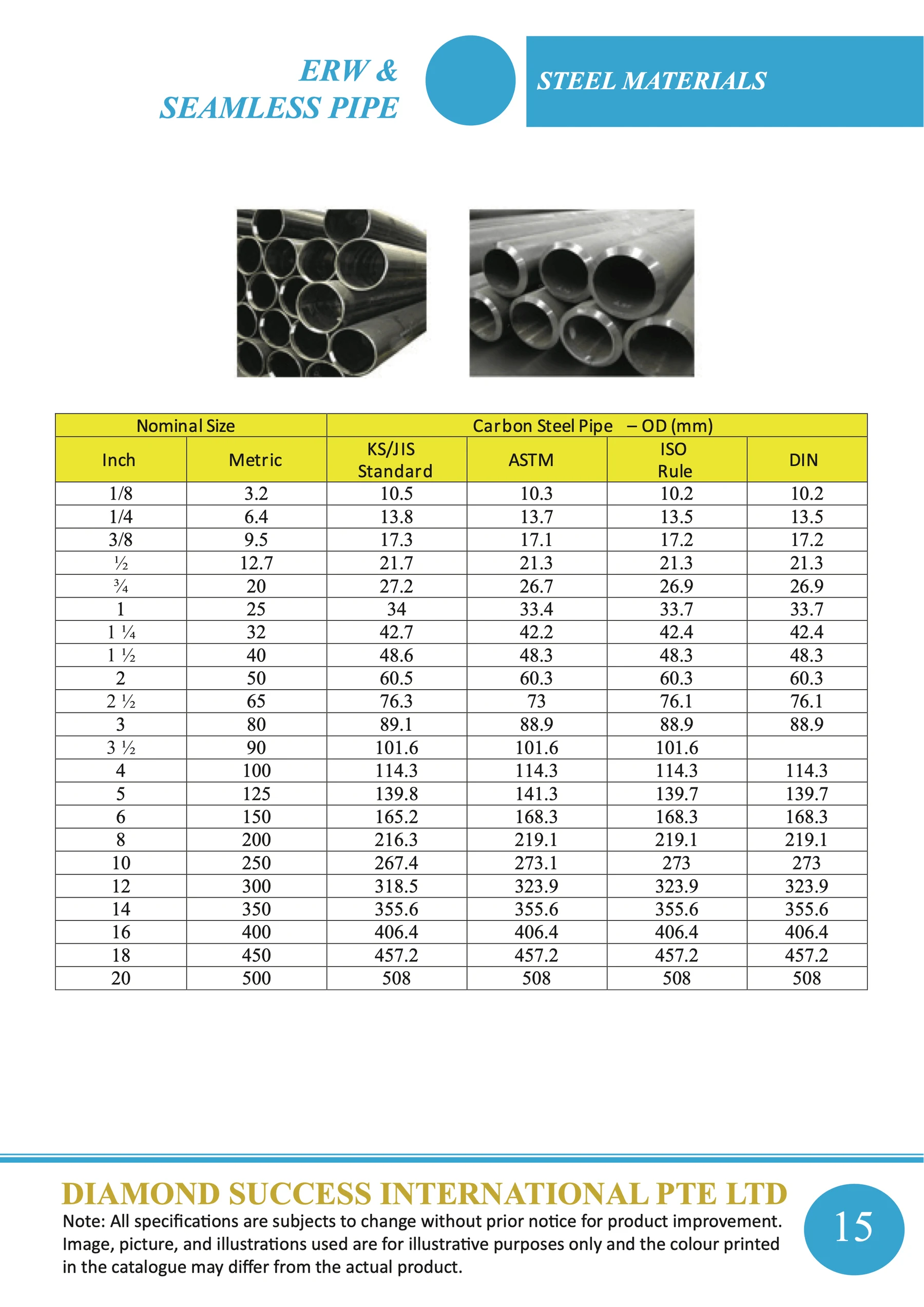 ERW & Seamless Pipe — dimensions