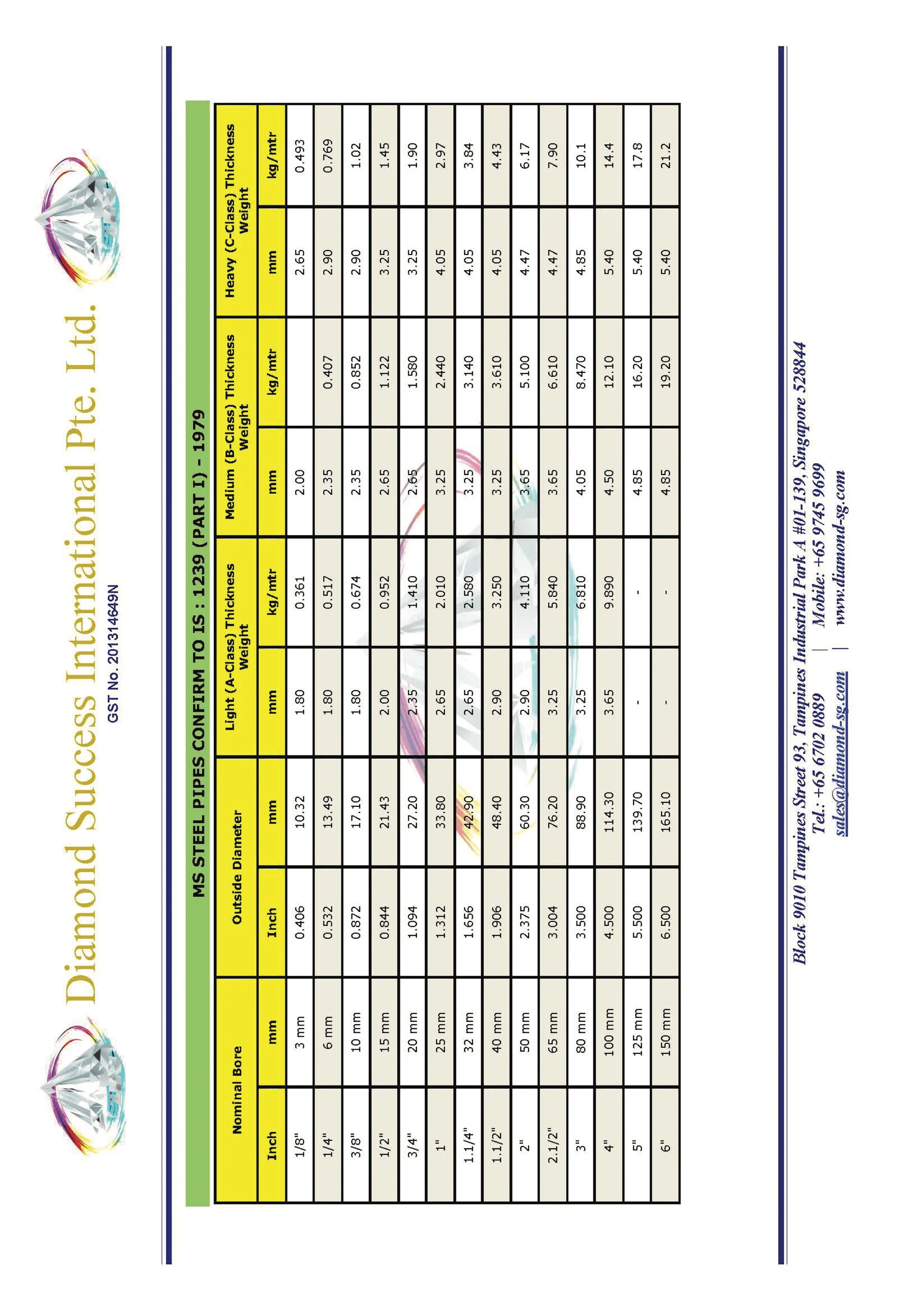 MS Steel Pipes reference table (IS:1239 Part I – 1979)