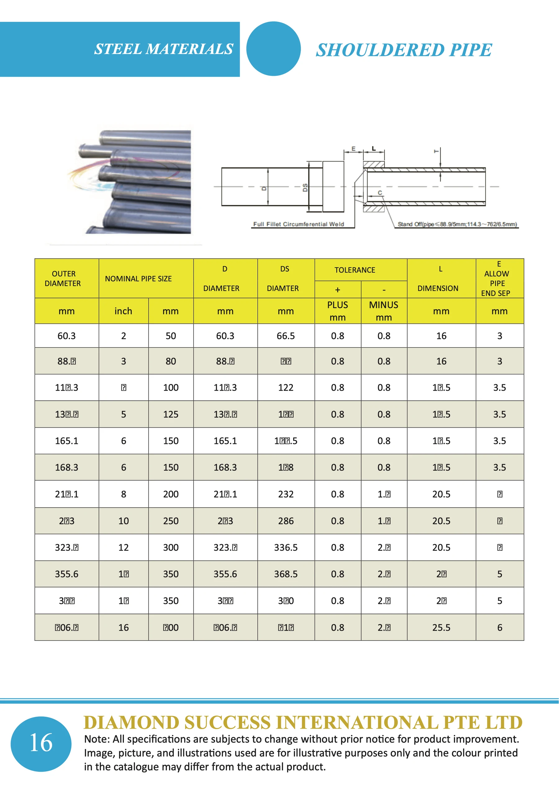Shouldered Pipe — dimensions